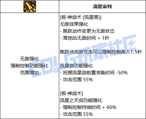 DNF剑魂全技能进化形态一览