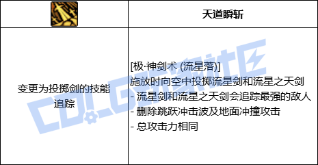 DNF剑魂全技能进化形态一览