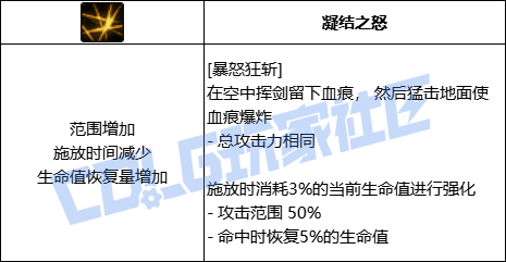 DNF狂战全技能进化形态一览