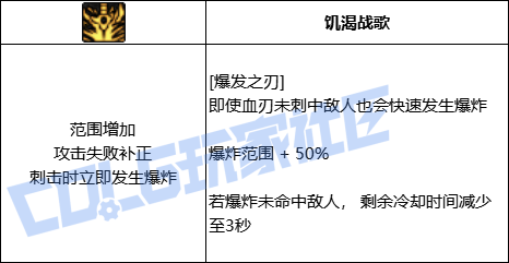 DNF狂战全技能进化形态一览