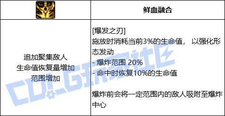 DNF狂战全技能进化形态一览