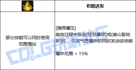DNF狂战全技能进化形态一览
