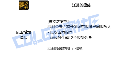 DNF鬼泣全技能进化形态一览