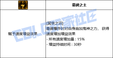 DNF鬼泣全技能进化形态一览