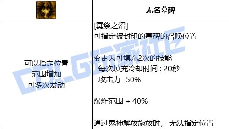 DNF鬼泣全技能进化形态一览