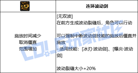 DNF阿修罗全技能进化形态一览