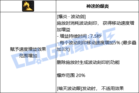 DNF阿修罗全技能进化形态一览