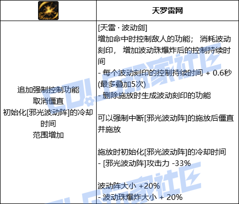 DNF阿修罗全技能进化形态一览