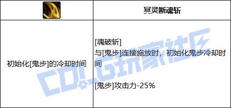 DNF剑影全技能进化形态一览