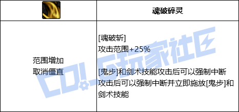 DNF剑影全技能进化形态一览