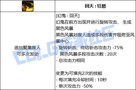 DNF剑影全技能进化形态一览