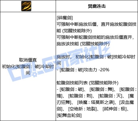DNF剑魔全技能进化形态一览