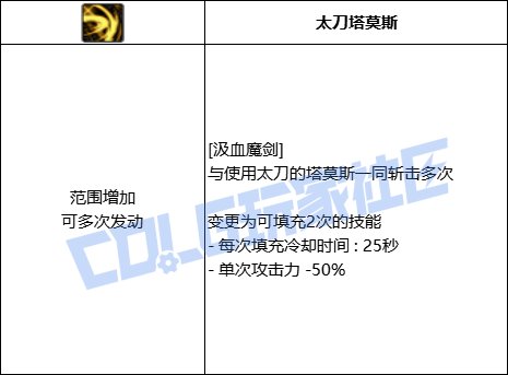 DNF剑魔全技能进化形态一览