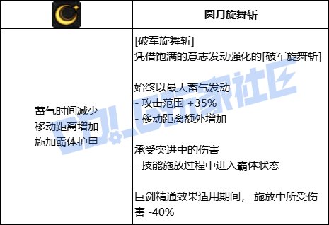 DNF剑宗全技能进化形态一览