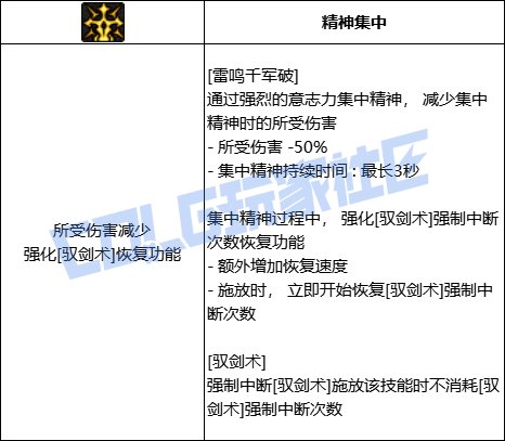 DNF剑宗全技能进化形态一览