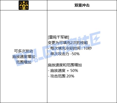 DNF剑宗全技能进化形态一览