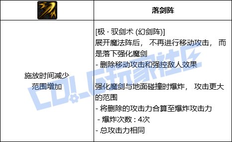 DNF剑宗全技能进化形态一览