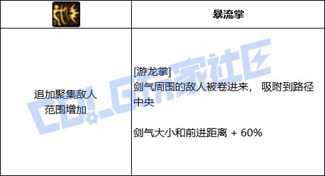 DNF剑帝全技能进化形态一览