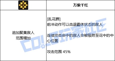 DNF剑帝全技能进化形态一览