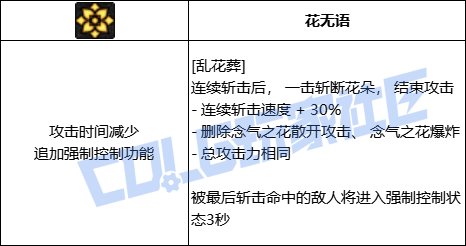 DNF剑帝全技能进化形态一览