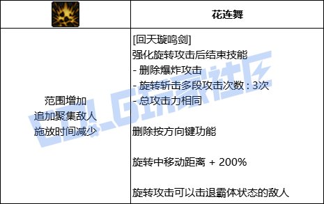 DNF剑帝全技能进化形态一览