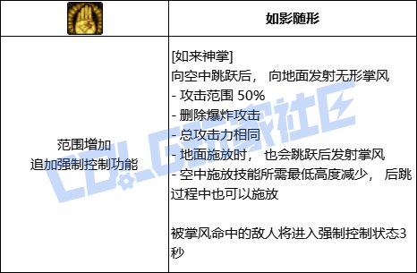 DNF剑帝全技能进化形态一览