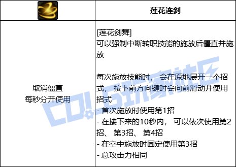DNF剑帝全技能进化形态一览