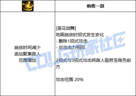 DNF剑帝全技能进化形态一览