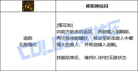 DNF剑帝全技能进化形态一览
