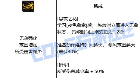 DNF刃影全技能进化形态一览