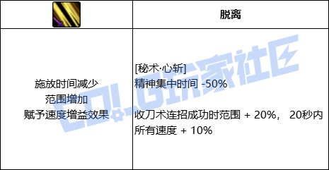 DNF刃影全技能进化形态一览