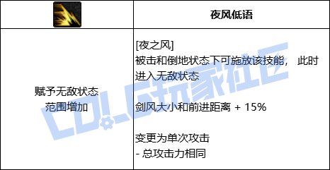 DNF刃影全技能进化形态一览