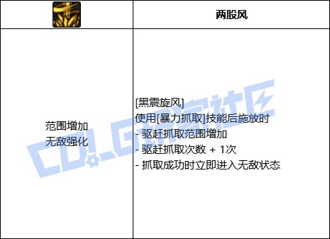 DNF男柔道全技能进化形态一览