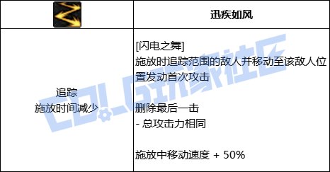 DNF男散打全技能进化形态一览