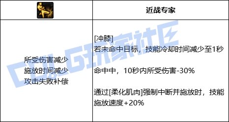 DNF男散打全技能进化形态一览