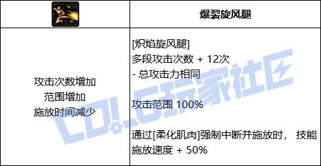 DNF男散打全技能进化形态一览
