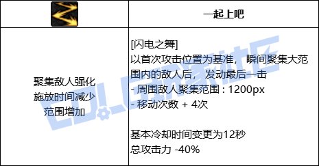 DNF男散打全技能进化形态一览