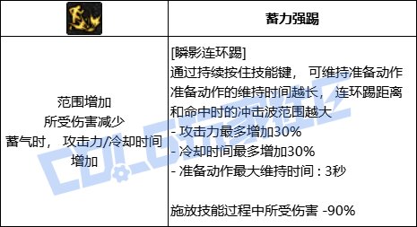 DNF男散打全技能进化形态一览