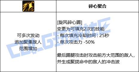 DNF男散打全技能进化形态一览