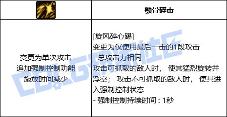 DNF男散打全技能进化形态一览