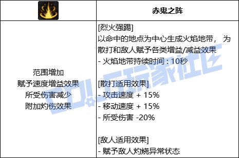 DNF男散打全技能进化形态一览
