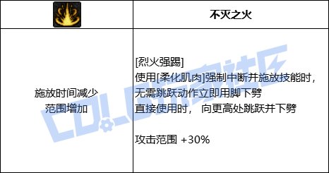 DNF男散打全技能进化形态一览