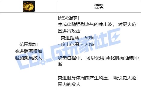 DNF男散打全技能进化形态一览