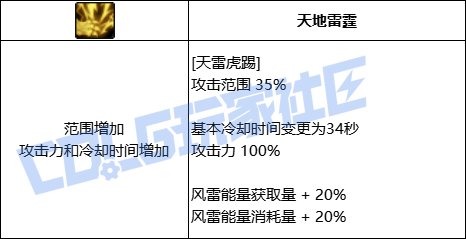 DNF男气功全技能进化形态一览