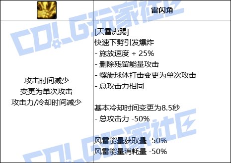 DNF男气功全技能进化形态一览