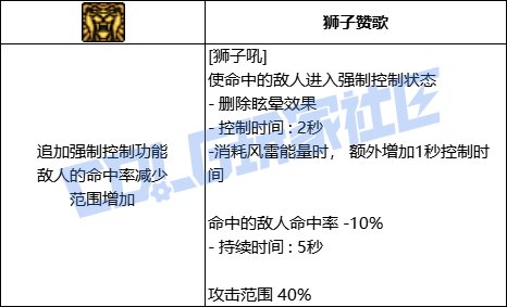 DNF男气功全技能进化形态一览