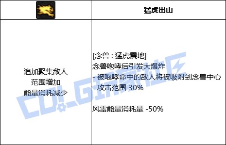 DNF男气功全技能进化形态一览