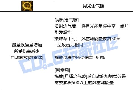DNF男气功全技能进化形态一览