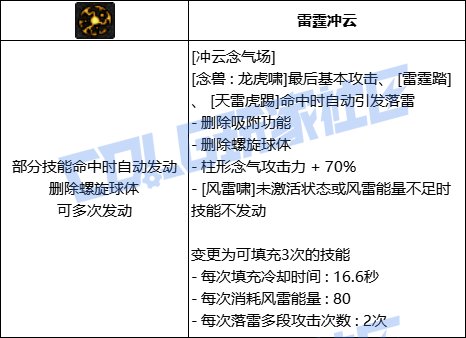 DNF男气功全技能进化形态一览