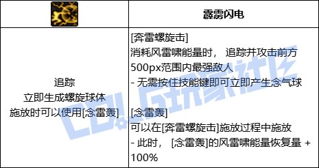DNF男气功全技能进化形态一览